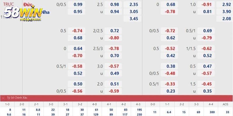 Cách Đọc Kèo Bóng Đá: Bí Quyết Sống Còn Trong Giải Trí Thể Thao 10 Cách đọc kèo bóng đá phụ phổ biến